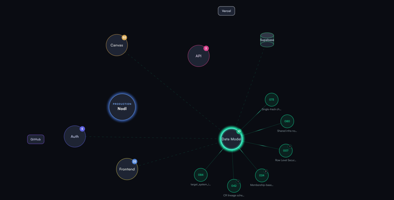 Nodl screenshot